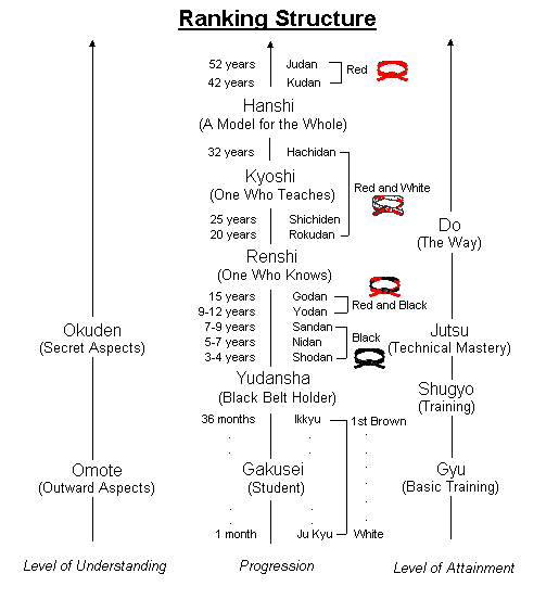 Karate ranks clearance